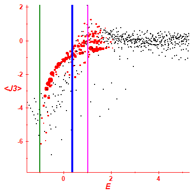Peres lattice <J3>